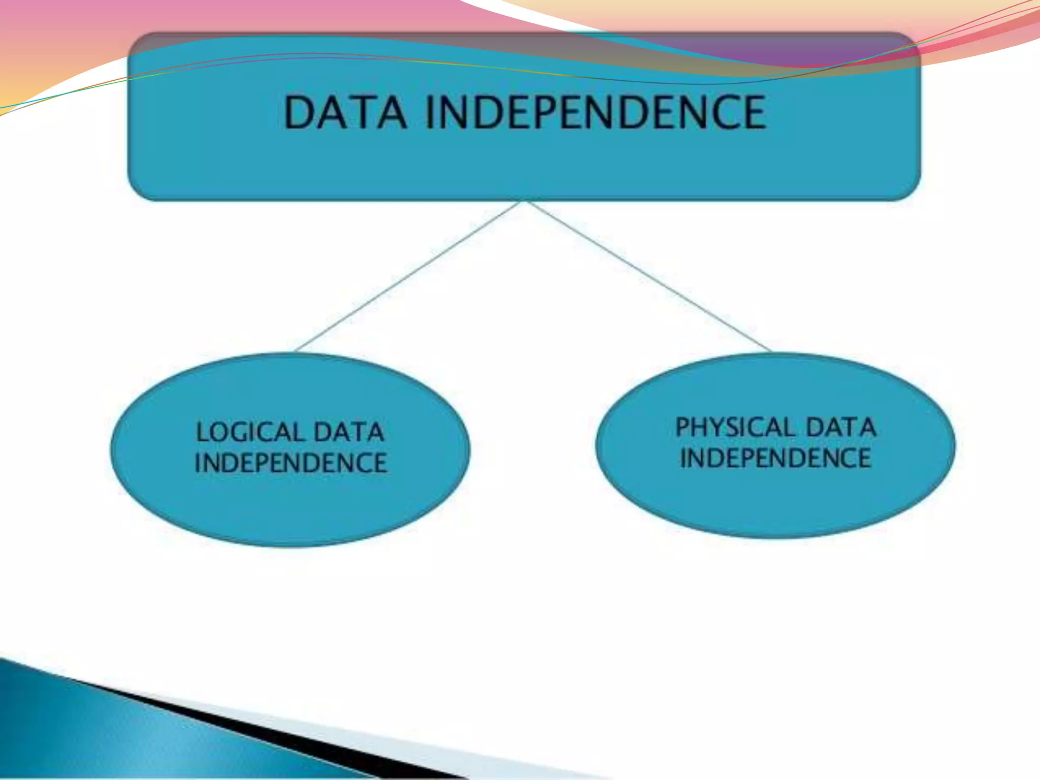 Data independence