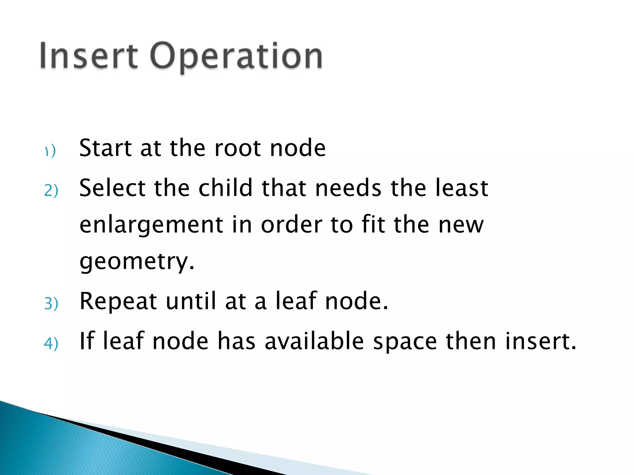 Start at the root node Select the child that needs the least enlargement in order to fit the new geometry. Repeat until at a leaf node. If leaf node has available space then insert. 