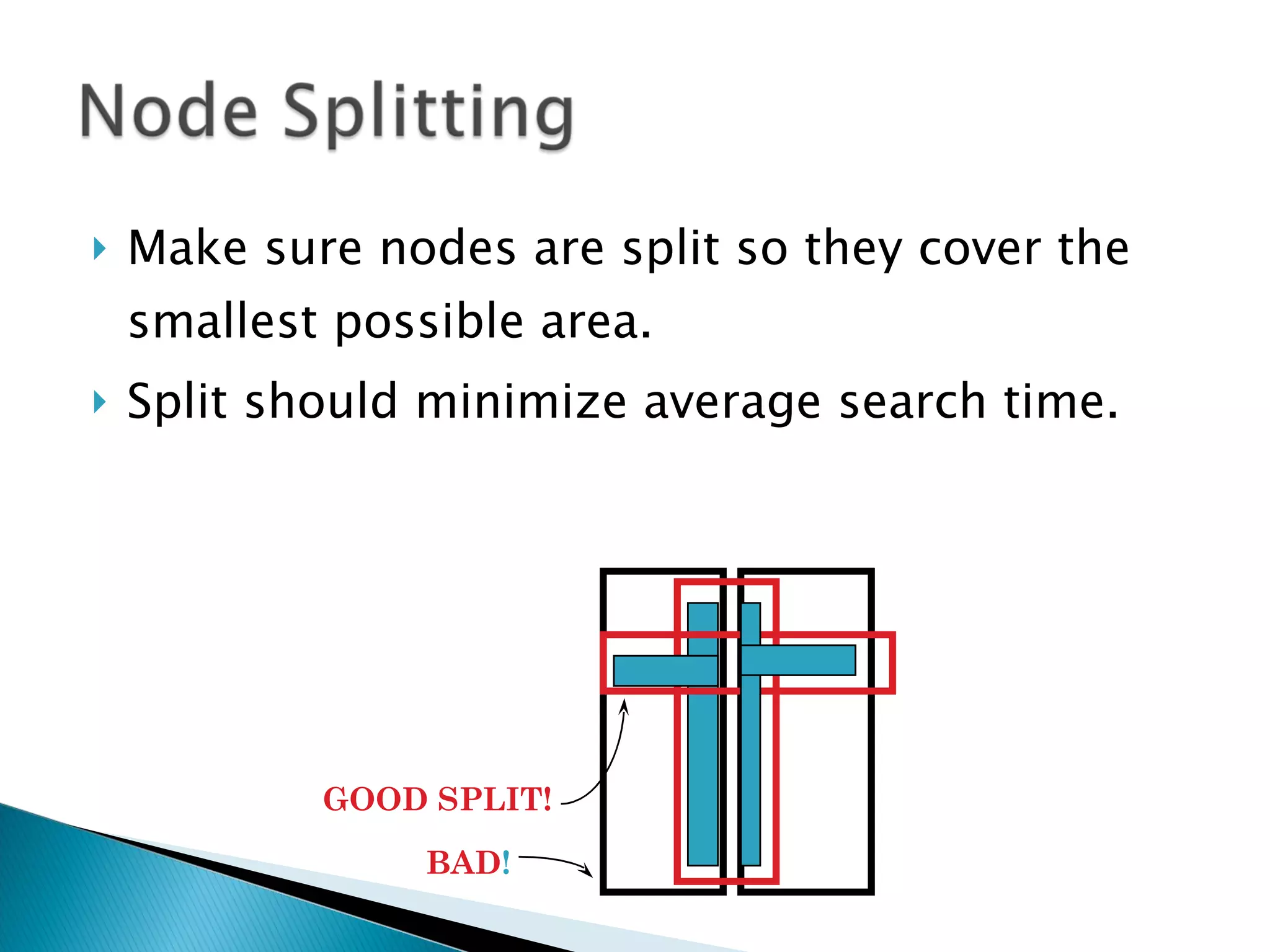 Make sure nodes are split so they cover the smallest possible area. Split should minimize average search time. GOOD SPLIT! BAD ! 