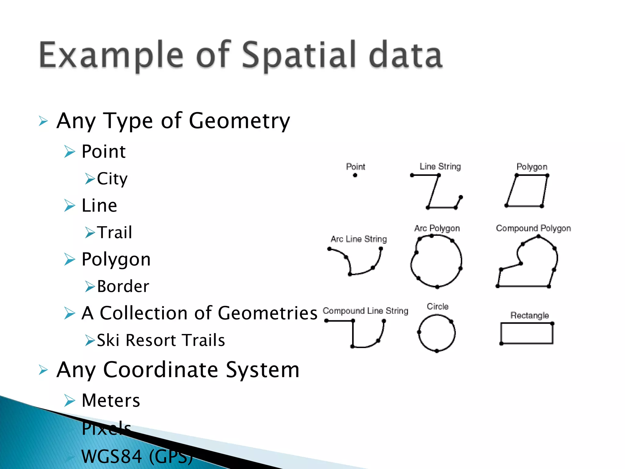 Any Type of Geometry Point City Line Trail Polygon Border A Collection of Geometries Ski Resort Trails Any Coordinate System Meters Pixels WGS84 (GPS) 