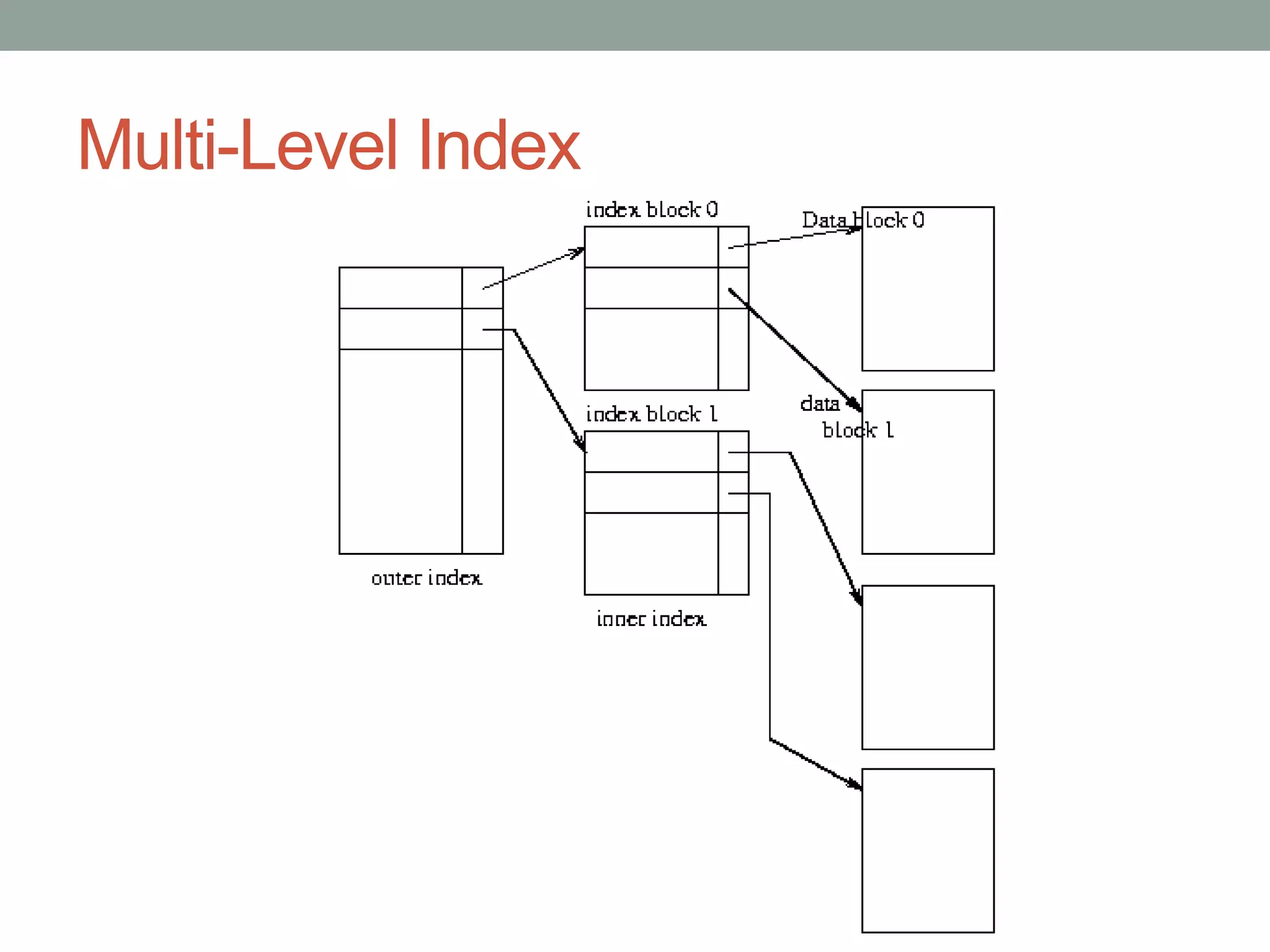 Multi-Level Index
 