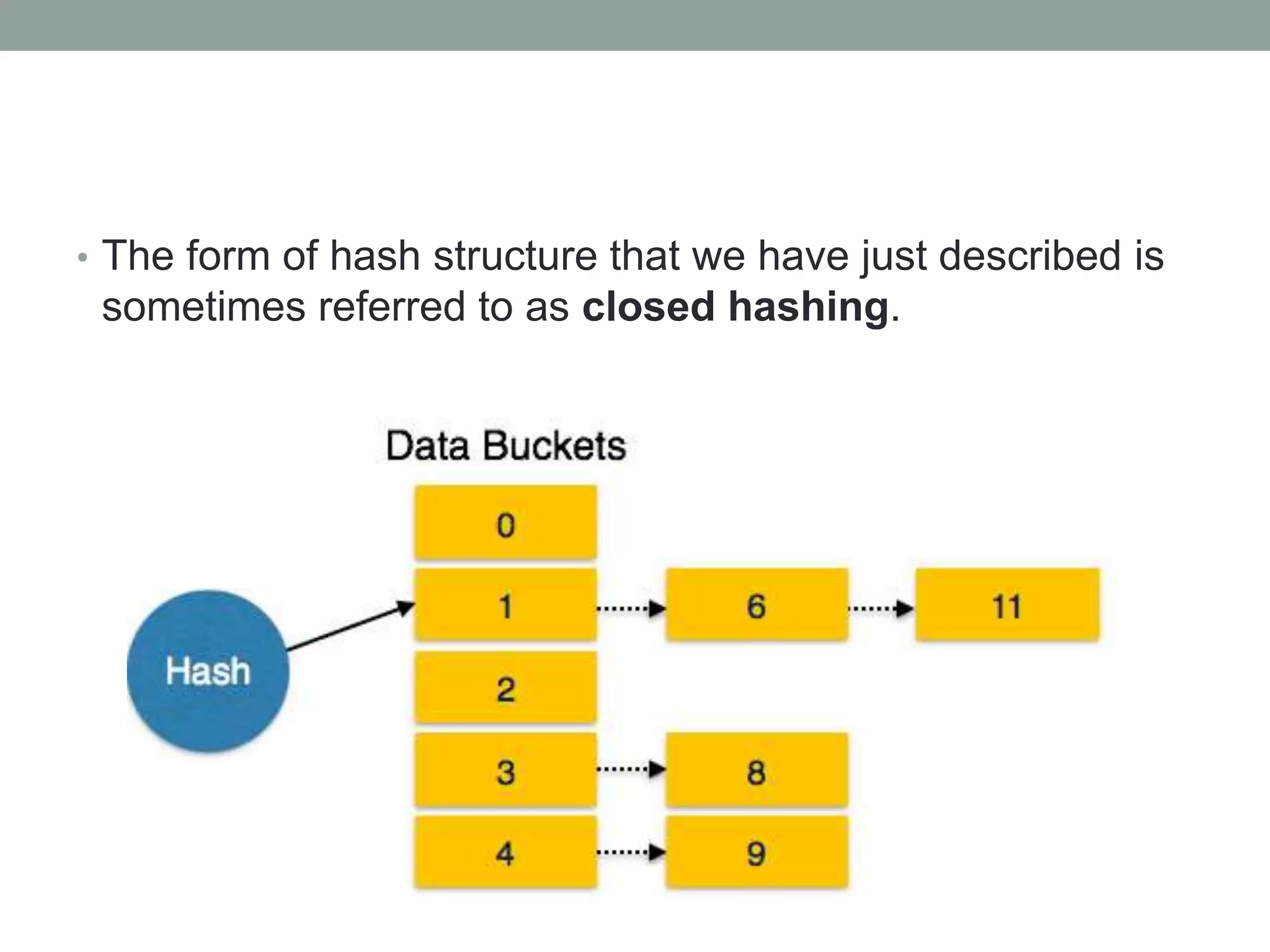 • The form of hash structure that we have just described is
sometimes referred to as closed hashing.
 