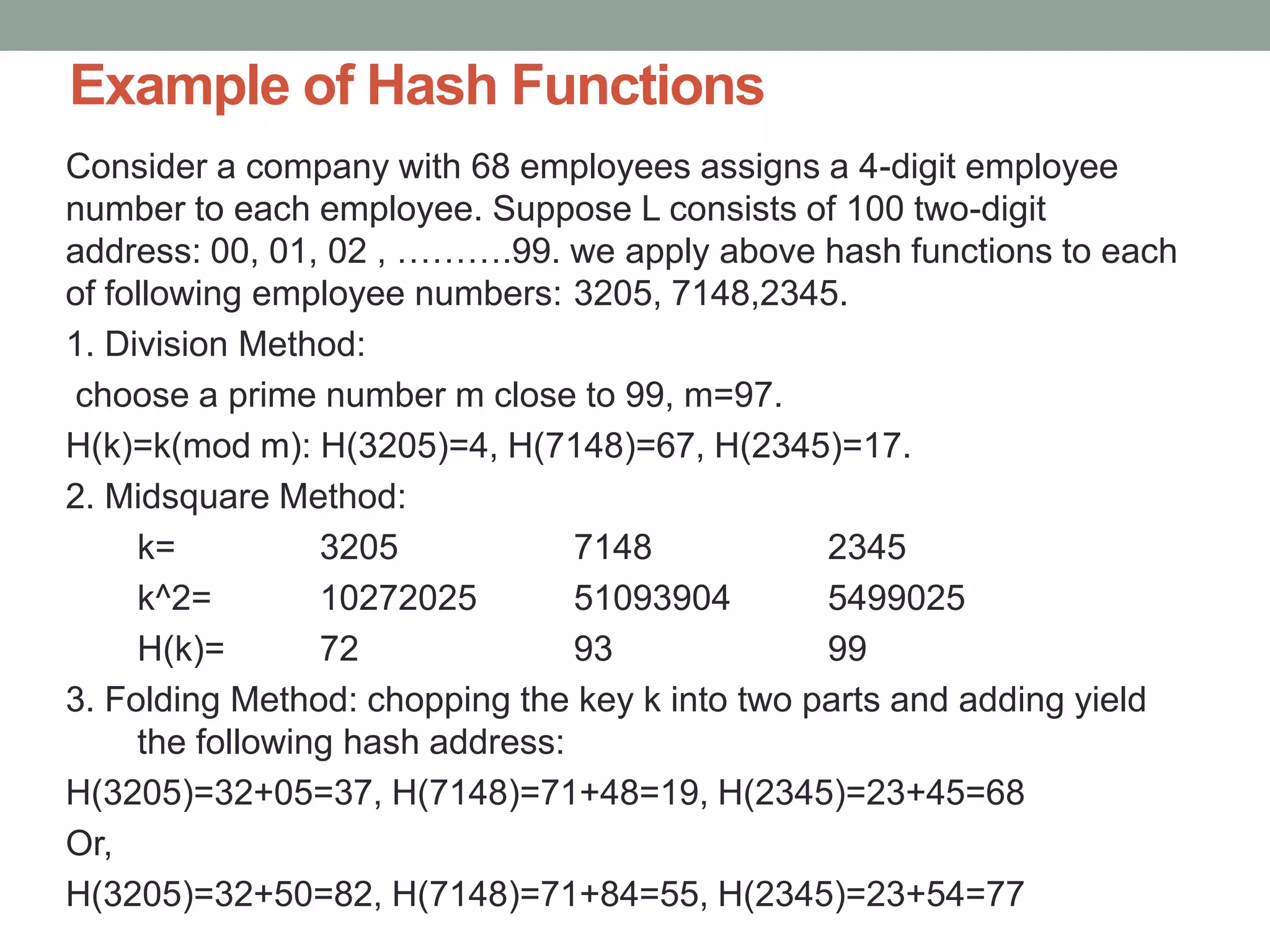 Example of Hash Functions
Consider a company with 68 employees assigns a 4-digit employee
number to each employee. Suppose L consists of 100 two-digit
address: 00, 01, 02 , ……….99. we apply above hash functions to each
of following employee numbers: 3205, 7148,2345.
1. Division Method:
choose a prime number m close to 99, m=97.
H(k)=k(mod m): H(3205)=4, H(7148)=67, H(2345)=17.
2. Midsquare Method:
k= 3205 7148 2345
k^2= 10272025 51093904 5499025
H(k)= 72 93 99
3. Folding Method: chopping the key k into two parts and adding yield
the following hash address:
H(3205)=32+05=37, H(7148)=71+48=19, H(2345)=23+45=68
Or,
H(3205)=32+50=82, H(7148)=71+84=55, H(2345)=23+54=77
 