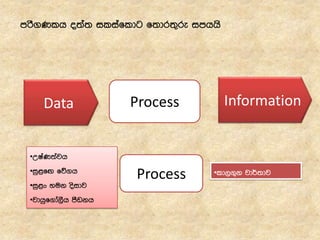 Data Process Information
•WIaK;ajh
•iq<fÕ fõ.h
•iq<x yuk osidj
•jdhqf.da,Sh mSvkh
Process •ld,.=k jd¾;dj
mrs.Klh o;a; iliafldg f;dr;=re imhhs
 