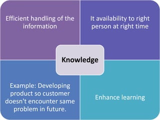 Understanding the difference between Data, information and knowledge | PPTX