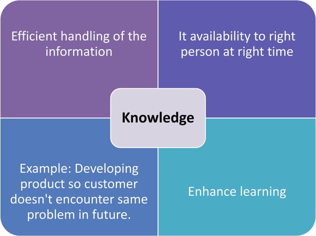 Understanding the difference between Data, information and knowledge