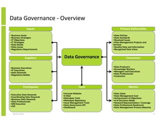 Data, Information And Knowledge Management Framework And The Data ...