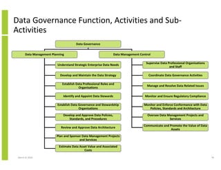 Data, Information And Knowledge Management Framework And The Data ...