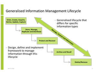 Generalised Information Management Lifecycle

 Enter, Create, Acquire,                                   •    Generalised ...