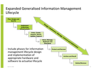 Expanded Generalised Information Management
Lifecycle
    Plan, Design and
         Specify
                              ...