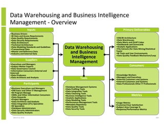 Data, Information And Knowledge Management Framework And The Data Management Book Of Knowledge (Dmbok)