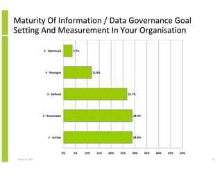 Maturity Of Information / Data Governance Goal
Setting And Measurement In Your Organisation

                 5 - Optimise...