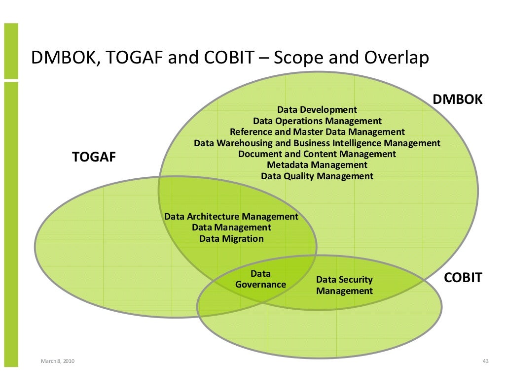 Data, Information And Knowledge Management Framework And The Data Man…