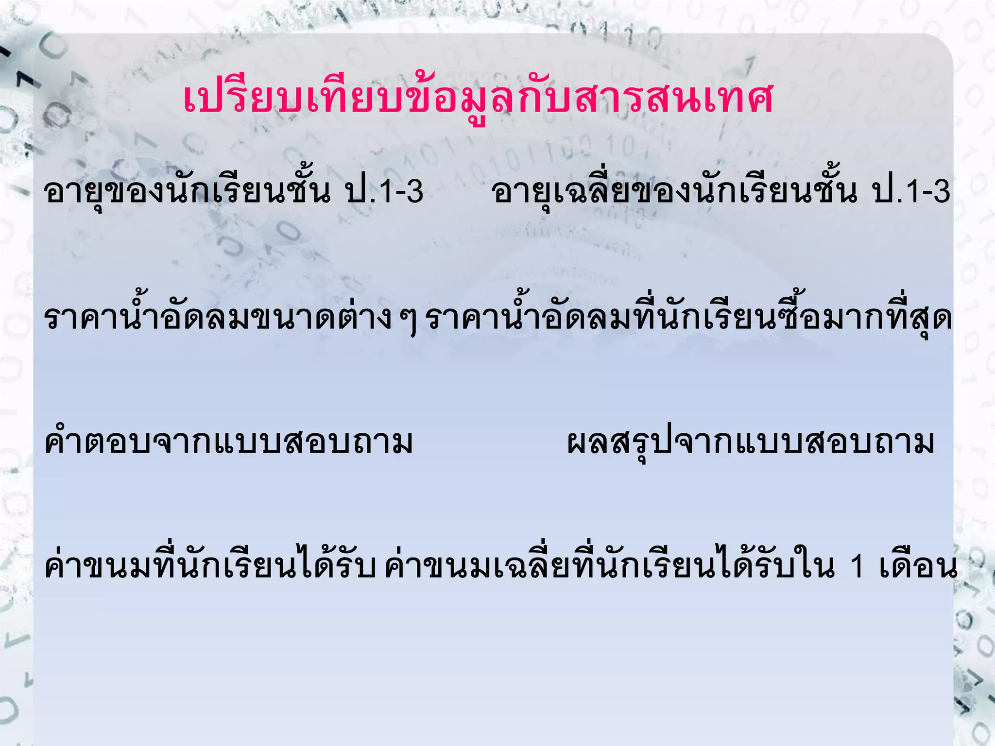 เปรียบเทียบข้อมูลกับสารสนเทศ 
อำยุของนักเรียนชั้น ป.1-3 
รำคำน้ำอัดลมขนำดต่ำงๆ 
คำตอบจำกแบบสอบถำม 
ค่ำขนมที่นักเรียนได้รับ 
อำยุเฉลี่ยของนักเรียนชั้น ป.1-3 
รำคำน้ำอัดลมที่นักเรียนซือ้มำกที่สุด 
ผลสรุปจำกแบบสอบถำม 
ค่ำขนมเฉลี่ยที่นักเรียนได้รับใน 1 เดือน 
 