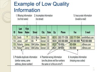 Example of Low Quality
Information
1 -
12
 