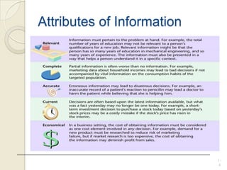 Attributes of Information
1 -
4
 