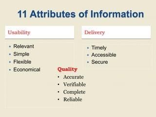 Usability Delivery
 Relevant
 Simple
 Flexible
 Economical
 Timely
 Accessible
 Secure
11 Attributes of Information
Quality
• Accurate
• Verifiable
• Complete
• Reliable
 