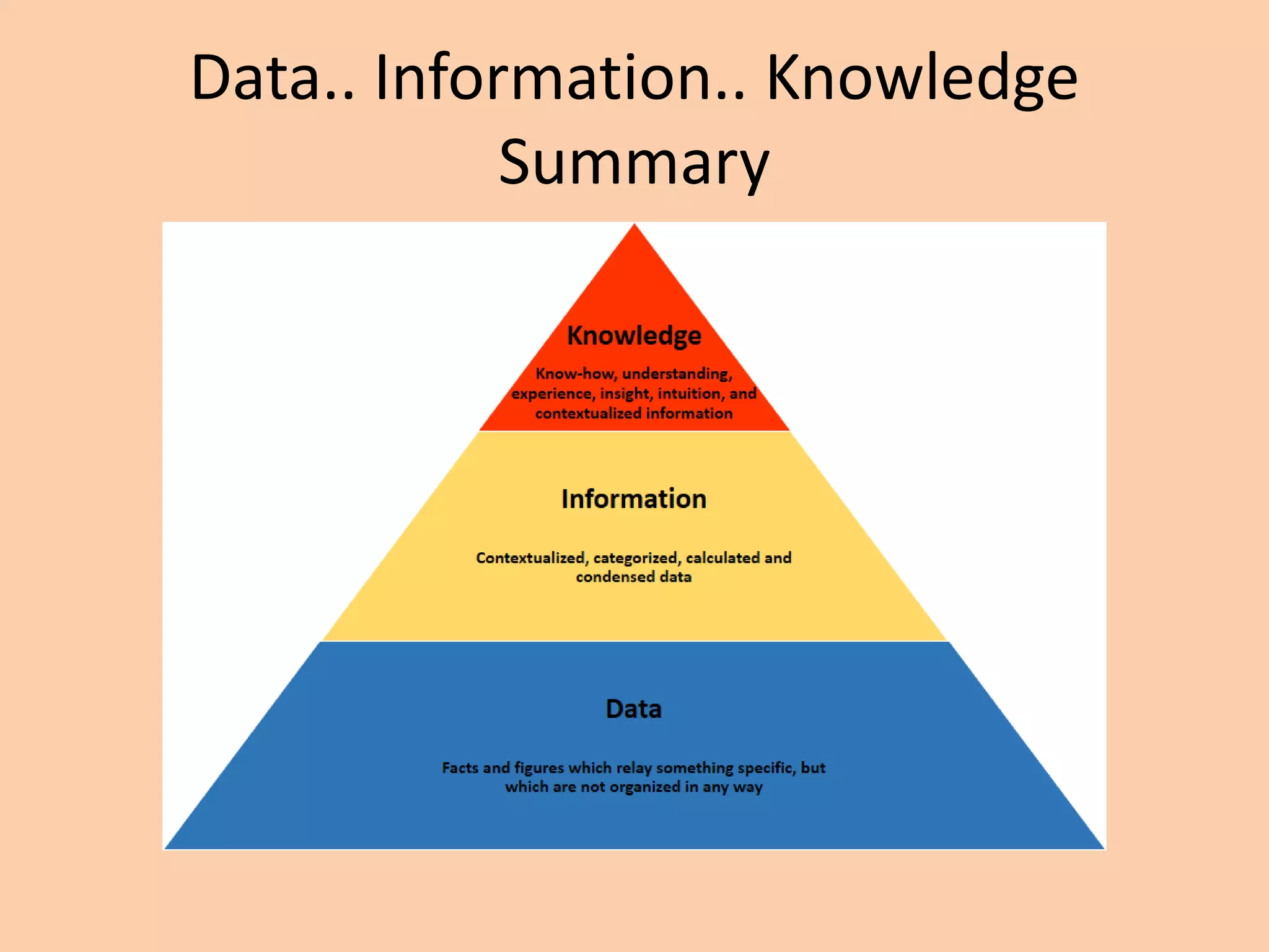 Data.. Information.. Knowledge
Summary
 