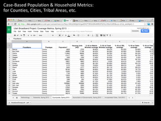 Case-Based Population & Household Metrics:
for Counties, Cities, Tribal Areas, etc.
 