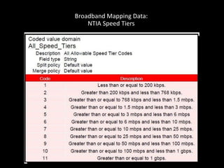 Broadband Mapping Data:
NTIA Speed Tiers
 