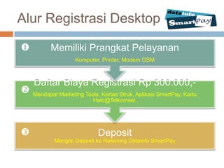 Alur Registrasi Desktop

         Memiliki Prangkat Pelayanan
                    Komputer, Printer, Modem GSM



    Daftar Biaya Registrasi Rp 300.000,-
   Mendapat Marketing Tools, Kertas Struk, Aplikasi SmartPay, Kartu
                          Halo@Telkomsel,




                            Deposit
            Mengisi Deposit ke Rekening Datainfo SmartPay
 