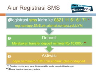 Alur Registrasi SMS

 
 Registrasi sms kirim ke 0821 11 51 61 71 *
          reg.namapp.SMS.pin.alamat.contact.sel.idYM.


                                         Deposit
       Melakukan transfer deposit minimal Rp 10.000,- **



                                        Aktivasi
       depo.namasetor.SMS.pin.kdbank.tglsetor.deposit.
  *) Gunakan provider yang sama dengan provider selular yang dimiliki pelanggan.
**) Sesuai ketentuan bank yang berlaku.
 