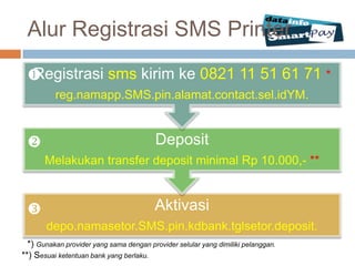 Alur Registrasi SMS Printer

 
 Registrasi sms kirim ke 0821 11 51 61 71 *
          reg.namapp.SMS.pin.alamat.contact.sel.idYM.


                                         Deposit
       Melakukan transfer deposit minimal Rp 10.000,- **



                                        Aktivasi
       depo.namasetor.SMS.pin.kdbank.tglsetor.deposit.
  *) Gunakan provider yang sama dengan provider selular yang dimiliki pelanggan.
**) Sesuai ketentuan bank yang berlaku.
 