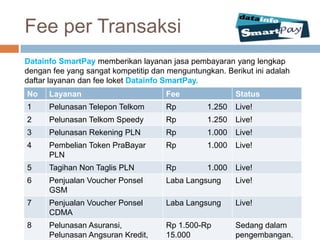 Fee per Transaksi
Datainfo SmartPay memberikan layanan jasa pembayaran yang lengkap
dengan fee yang sangat kompetitip dan menguntungkan. Berikut ini adalah
daftar layanan dan fee loket Datainfo SmartPay.
No    Layanan                        Fee                Status
1     Pelunasan Telepon Telkom       Rp         1.250   Live!
2     Pelunasan Telkom Speedy        Rp         1.250   Live!
3     Pelunasan Rekening PLN         Rp         1.000   Live!
4     Pembelian Token PraBayar       Rp         1.000   Live!
      PLN
5     Tagihan Non Taglis PLN         Rp         1.000   Live!
6     Penjualan Voucher Ponsel       Laba Langsung      Live!
      GSM
7     Penjualan Voucher Ponsel       Laba Langsung      Live!
      CDMA
8     Pelunasan Asuransi,            Rp 1.500-Rp        Sedang dalam
      Pelunasan Angsuran Kredit,     15.000             pengembangan.
 
