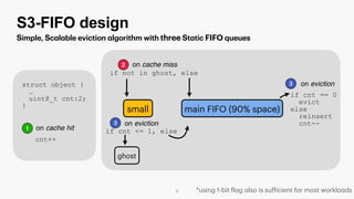 Data Infra Meetup | FIFO Queues are All You Need for Cache Eviction | PPT