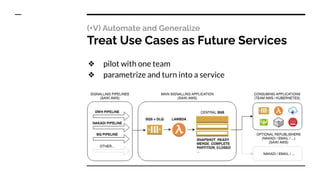 (+V) Automate and Generalize
Treat Use Cases as Future Services
❖ pilot with one team
❖ parametrize and turn into a service
 