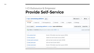 (-C) Outsource & Empower
Provide Self-Service
 