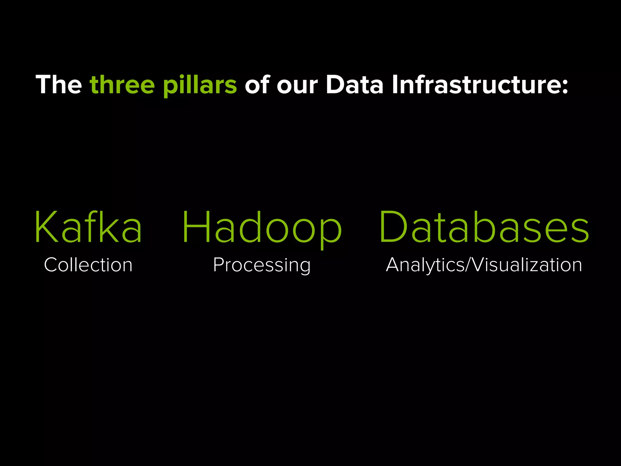 The three pillars of our Data Infrastructure:
Kafka
Collection
Hadoop
Processing
Databases
Analytics/Visualization
 