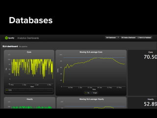 Databases
•  Aggregates from Hadoop put into PostgreSQL or
Cassandra
•  Sqoop
•  Ad hoc queries
•  Dashboards
 