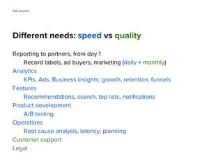 Different needs: speed vs quality
Reporting to partners, from day 1
Record labels, ad buyers, marketing (daily + monthly)
...