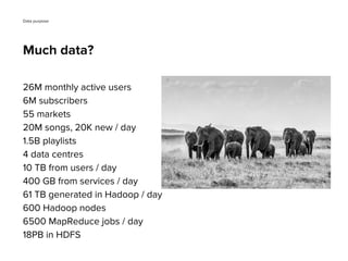 26M monthly active users
6M subscribers
55 markets
20M songs, 20K new / day
1.5B playlists
4 data centres
10 TB from users...