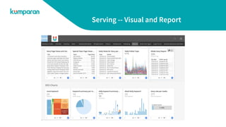 Serving -- Visual and Report
 