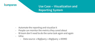 Use Case -- Visualization and
Reporting System
- Automate the reporting and visualize it
- People can monitor the metrics they cared about
- BI team don’t need to do the same task again and again
- Infra:
- Data source → BigQuery → BigQuery → DOMO
 