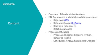 - Overview of the data infrastructure
- ETL Data source → data lake → data warehouse:
- Data lake: GCS
- Data warehouse: BigQuery
- Real time data source
- Batch data source
- Processing the data
- Processing Engine: Bigquery, Python,
Dataproc (spark)
- Scheduler: Airflow, Kubernetes Cronjob
Content
 