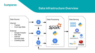 Data Infrastructure Overview
 
