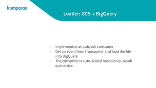 Loader: GCS → BigQuery
- Implemented as pub/sub consumer
- Get an event from transporter and load the file
into BigQuery
- The consumer is auto-scaled based on pub/sub
queue size
 
