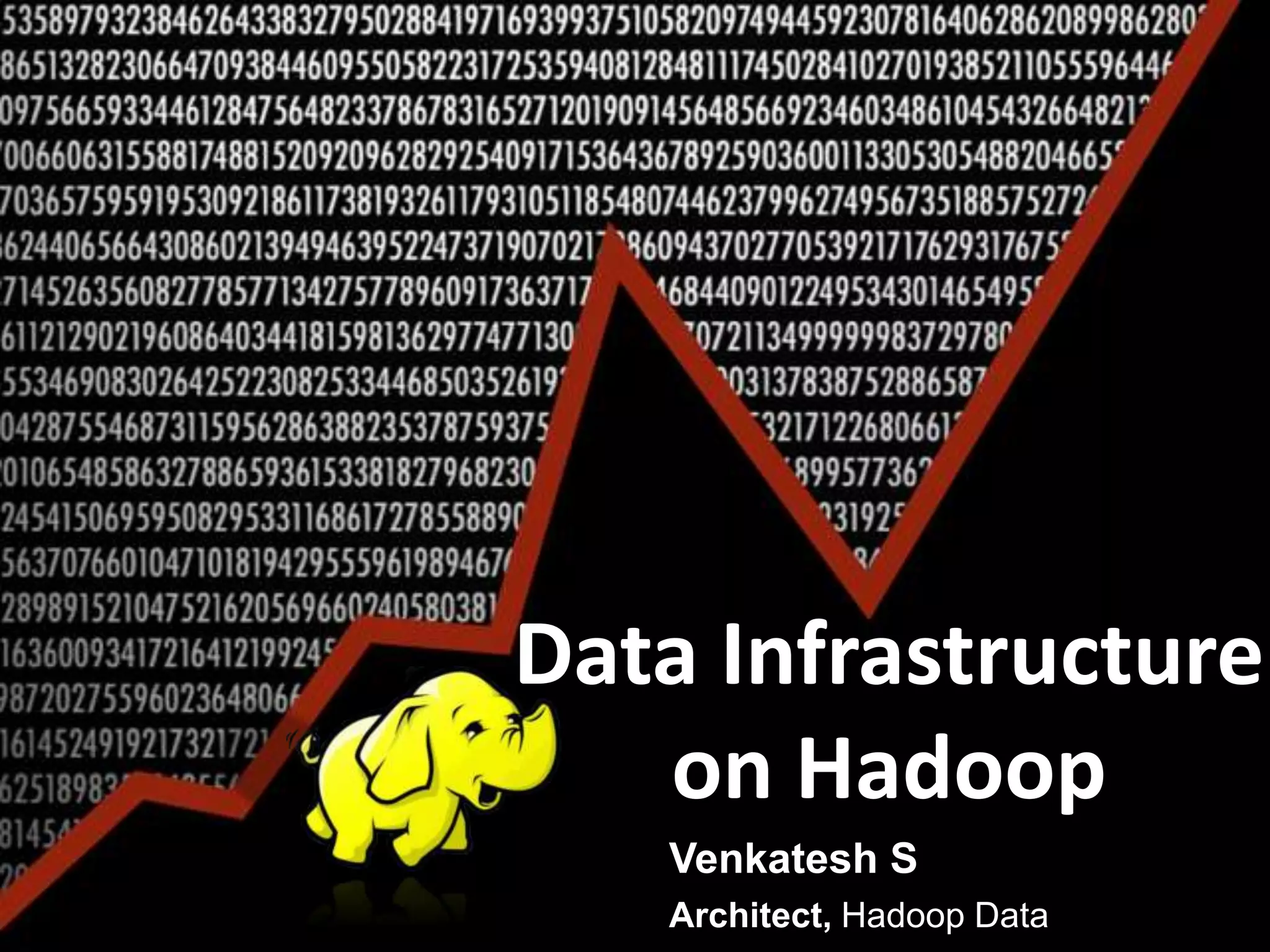 Data Infrastructure
on Hadoop
Venkatesh S
Architect, Hadoop Data
 