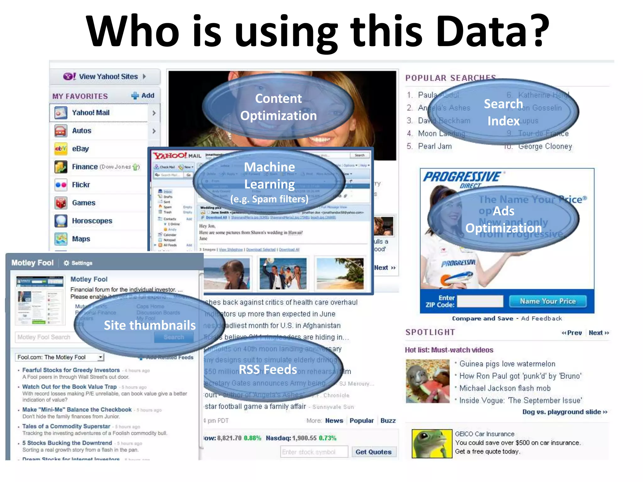 Ads
Optimization
Content
Optimization
Search
Index
Machine
Learning
(e.g. Spam filters)
RSS Feeds
Site thumbnails
Who is using this Data?
 