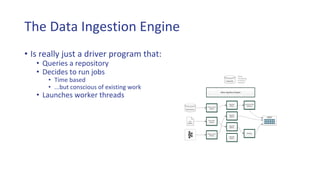 The Data Ingestion Engine
• Is really just a driver program that:
• Queries a repository
• Decides to run jobs
• Time based
• ...but conscious of existing work
• Launches worker threads
 