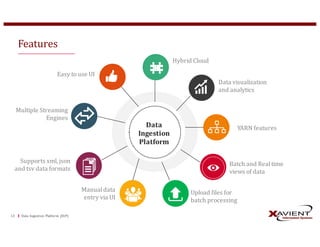 Data	Ingestion	Platform	 (DiP)13
Features
Easy	to	use	UI
Multiple	Streaming	
Engines
Supports	xml,	json
and	tsv data	formats
Manual	data	
entry	via	UI
Upload	files	for	
batch	processing
Hybrid	Cloud
Batch	and	Real	time	
views	of	data
Data	visualization	
and	analytics
YARN	featuresData	
Ingestion	
Platform	
 