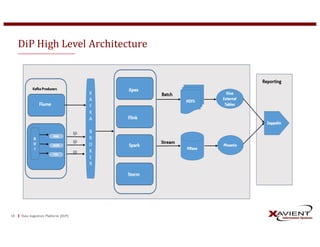 Data	Ingestion	Platform	 (DiP)18
DiP	High	Level	Architecture	
 