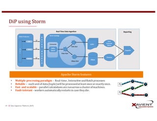 Real time data ingestion and Hybrid Cloud | PPT