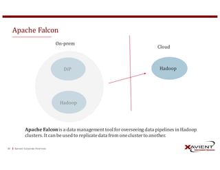 Apache	Falcon	
Xavient	Corporate	Overview30
DiP Hadoop
On-prem
Cloud
Apache	Falconis	a	data	management	tool	for	overseeing	data	pipelines	in	Hadoop	
clusters.	It	can	be	used	to	replicate	data	from	one	cluster	to	another.	
Hadoop
 