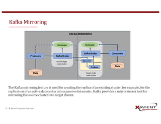 Kafka	Mirroring
Xavient	Corporate	Overview31
The Kafka mirroring feature is used for creating the replica of an existing cluster, for example, for the
replication of an active datacenter into a passivedatacenter. Kafka providesa mirror maker tool for
mirroring the source cluster intotarget cluster.
 