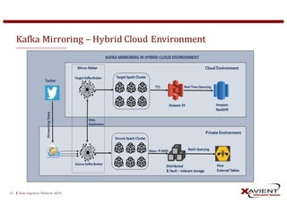 Data	Ingestion	Platform	 (DiP)32
Kafka	Mirroring	– Hybrid	Cloud	Environment
 