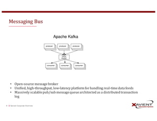 Messaging	Bus
Xavient	Corporate	Overview8
• Open-source	message	broker
• Unified,	high-throughput,	low-latency	platform	for	handling	real-time	data	feeds
• Massively	scalable	pub/sub	message	queue	architected	as	a	distributed	transaction	
log
 